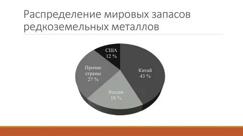 Запас металла