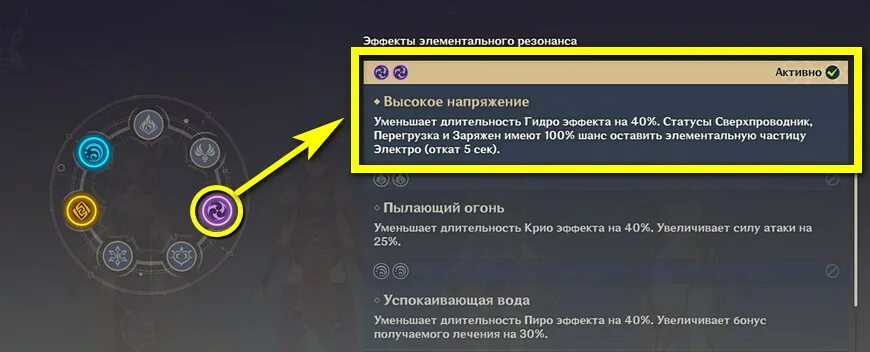 Электрорезонанс Геншин. Геншин резонанс стихий. Крио резонанс. Резонанс Геншин Импакт.