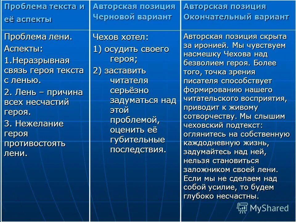 Скрытая авторская позиция. Проблема и авторская позиция. Сравните черновой и окончательный варианты. Чехов о лени. Глобальные проблемы с ленью.