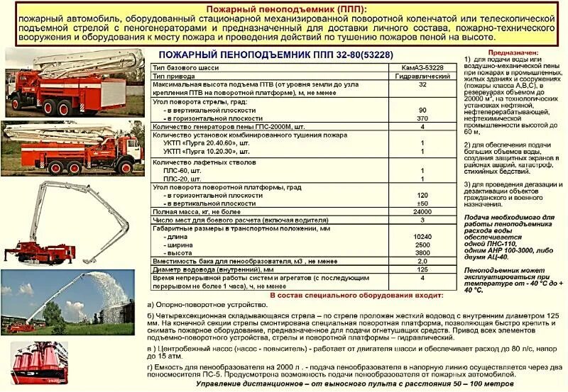 Учет пожарных автомобилей. То-2 пожарного автомобиля периодичность. То-1 пожарного автомобиля периодичность. Виды технического обслуживания пожарных автомобилей. Виды технического обслуживания пожарных автомобилей таблица.