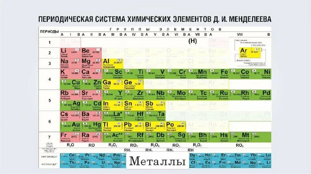 S p металлов