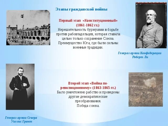 1862 памятник тысячелетие россии. 1862 год в истории россии события. 1862 какое событие. Этапы гражданской войны в сша 1861-1865. 1862 какое событие.