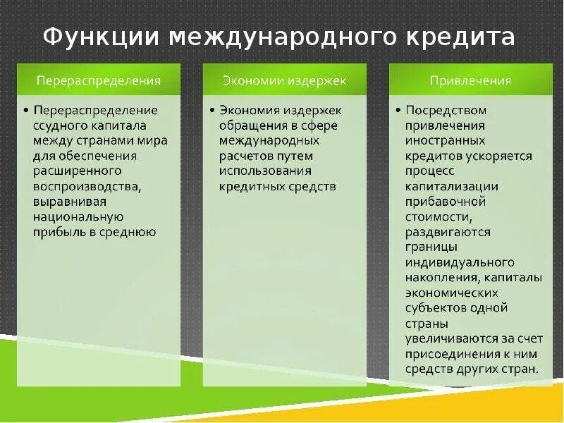Функции ссуды. Функции международного кредита. международный кредит пример. формы международного кредитования. принципы международного кредитования.