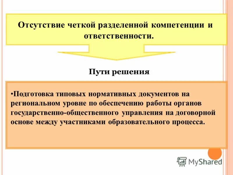 Отсутствие компетенции. Отсутствие компетенций. Недостаток компетентности. Отсутствуют вопросы компетенции. Отсутствие правомочность.