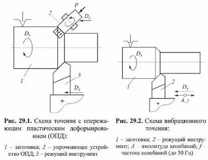 Стали с улучшенной обрабатываемостью резанием