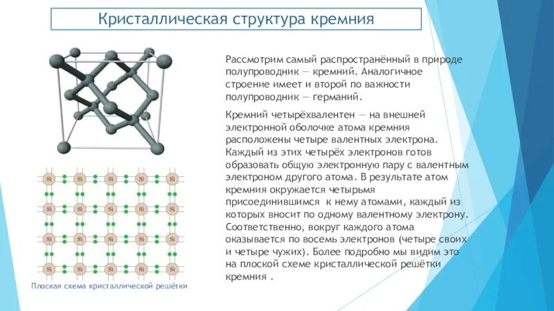 Строение кристаллической решетки Германия. Кремний структура кристаллической решетки. Аморфный кремний кристаллическая решетка. Плоская схема структуры кристалла кремния. Получение кристаллического кремния