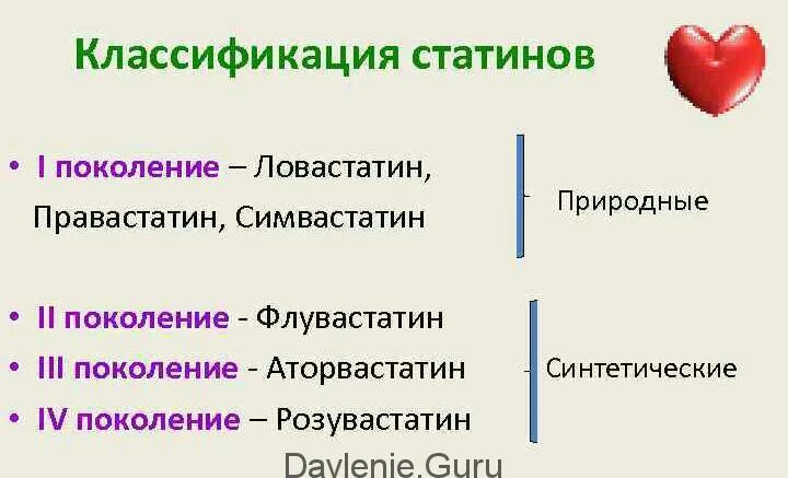 Статины какие эффективнее. Статины классификация препаратов. статины поколения препаратов. статины препараты четвертого поколения. поколения статинов классификация.