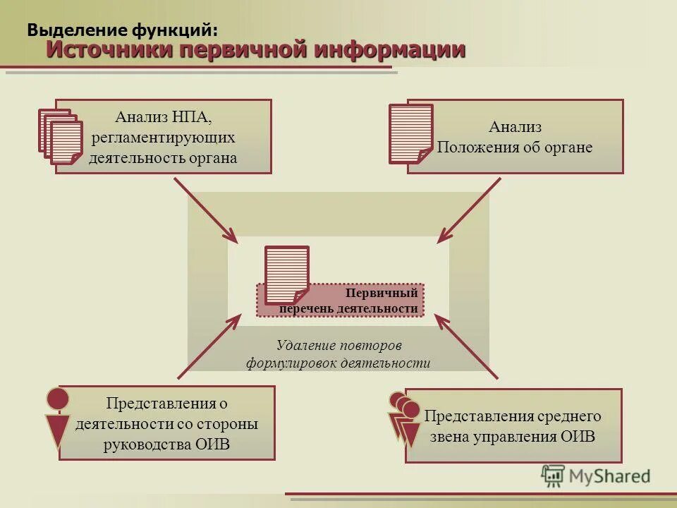 Функции источника информации. Функции источника информации