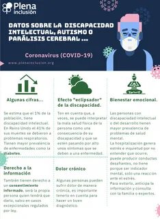 Cartel con datos de discapacidad intelectual, TEA o parálisis cerebral para...