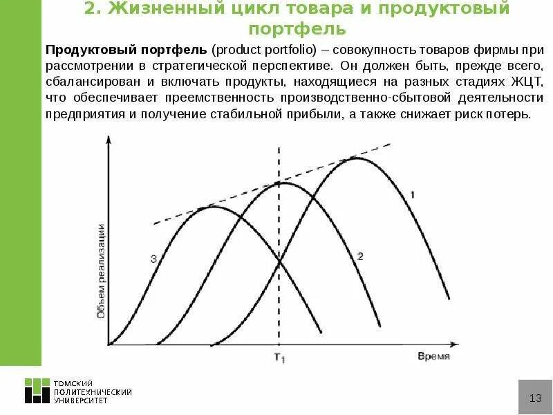 Политика жизненного цикла. Жизненный цикл товара. Сбалансированный продуктовый портфель. Лекция жизненный цикл продукции. Жизненный цикл продуктового портфеля.