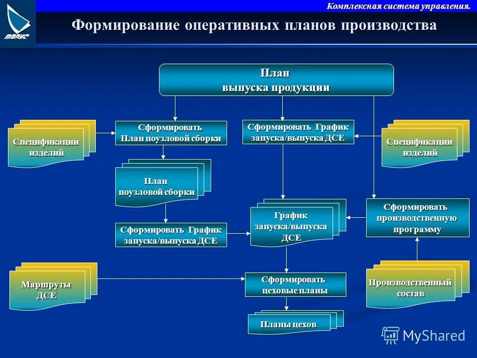 Информационное обеспечение асу в схеме. Создание и управление представлениями. 1с:itil управление информационными технологиями предприятия. Модель бизнес процесса в нотации idef0. Многоуровневый подход к созданию сетей.