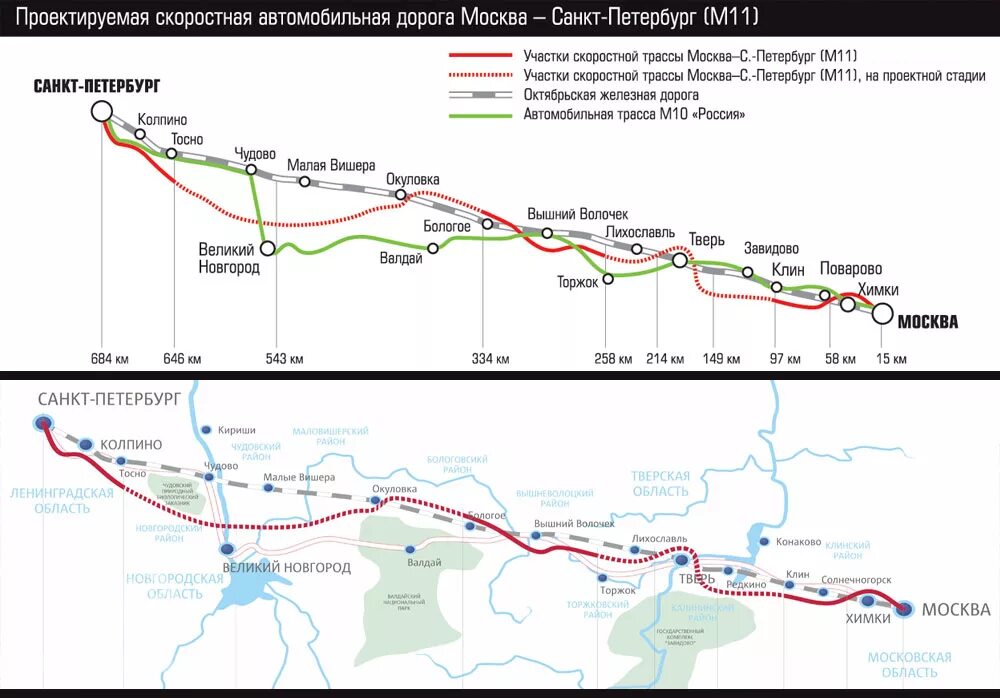 М 11 2023. Схема дороги м11 Москва Санкт-Петербург. Схема трассы м11 Москва Санкт Петербург на карте. М11 дорога Питер.