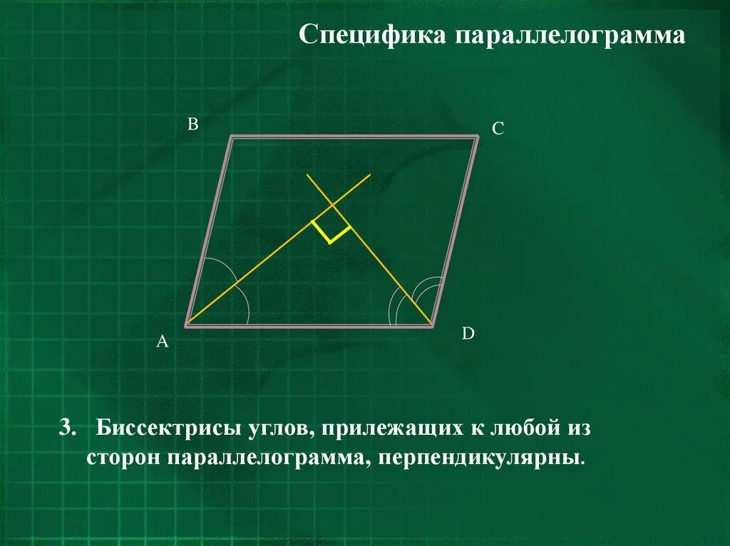 Любой четырехугольник в котором диагонали перпендикулярны. Биссектриса параллелограмма. Биссектриса четырехугольника. Биссектрисы углов четырехугольника. Биссектрисы параллелограмма пересекаются.