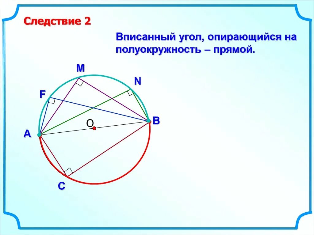 Вписанный угол опирающийся на полуокружность прямой. Вписанный угол опирающийся на полуокружность. Следствие 2: вписанный угол, опирающийся на полуокружность – прямой.. Угол опирающийся на полуокружность.