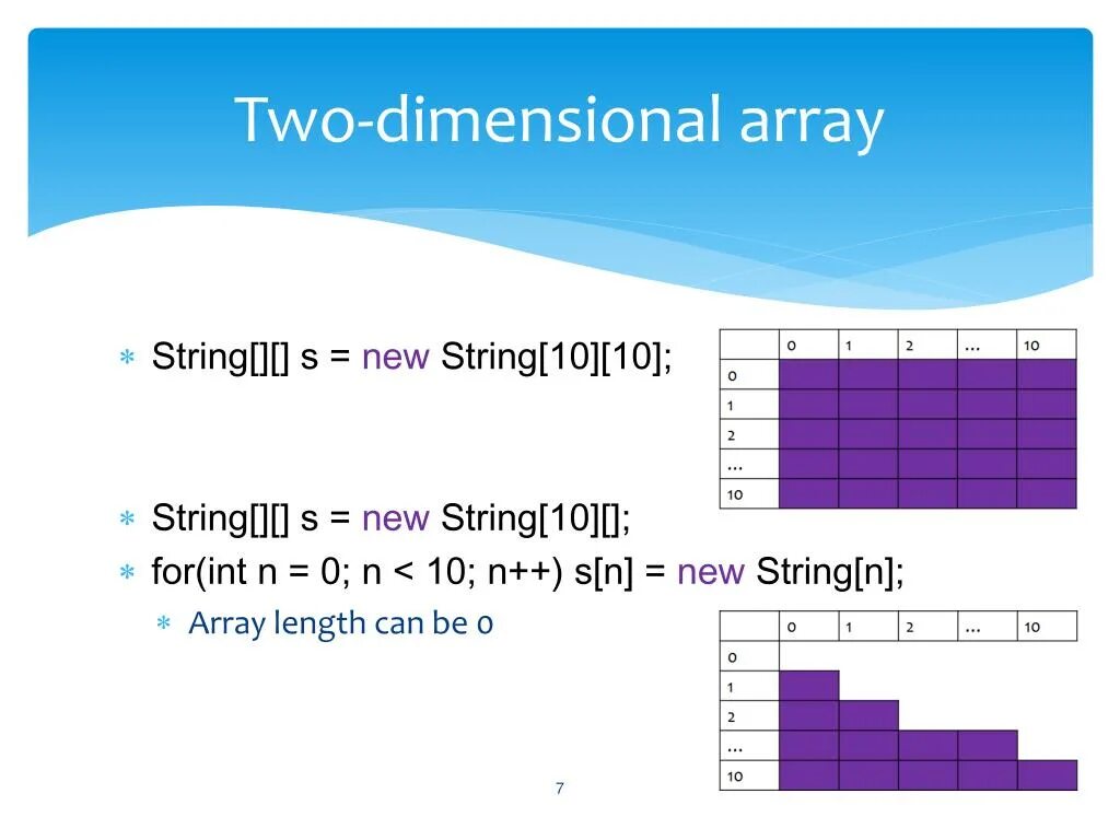 Two dimensional array. One-dimensional array. Класс array. Array перевод.