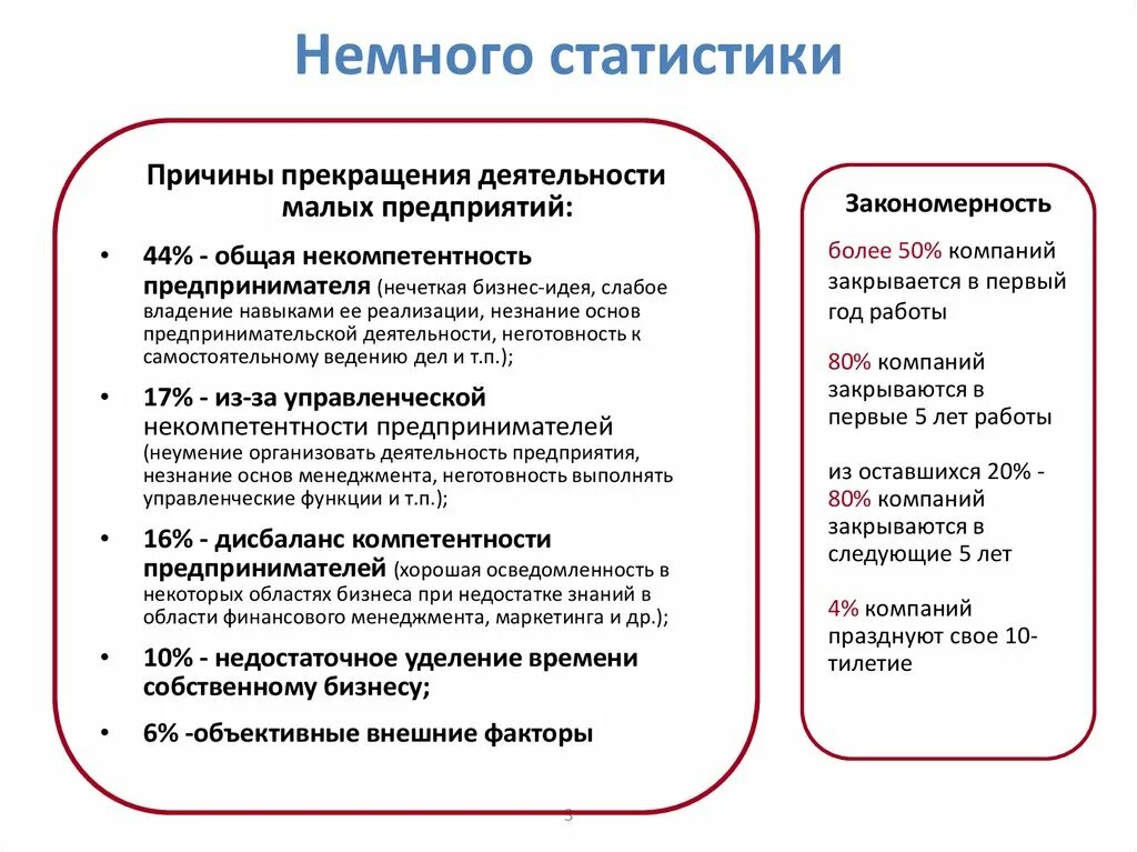 Почему в первый год закрываются бизнесы. Сколько бизнесов закрывается в первый год. Статистика закрытия бизнеса. Сколько фирм закрывается в первый год работы. Организация насколько