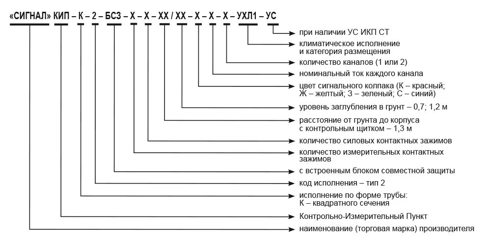 Кип 1 2. Кип.пвек.2.2.12-4.бсз.10-1. кип пвек 2.2 кт 12-4 бсз 10-1. кип.эфс.1.2.12-4.бсз.10-1. кип с бсз эхз.