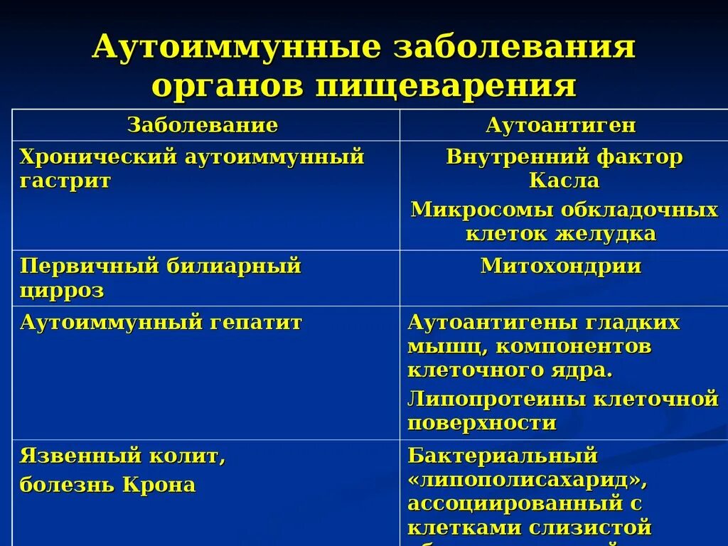 Аиутомные заболевания. Аутоиммунные заболевания. Аутоиммунные заболевания список. Заболевание аутоиммунной системы. Аутоиммунных осложнений