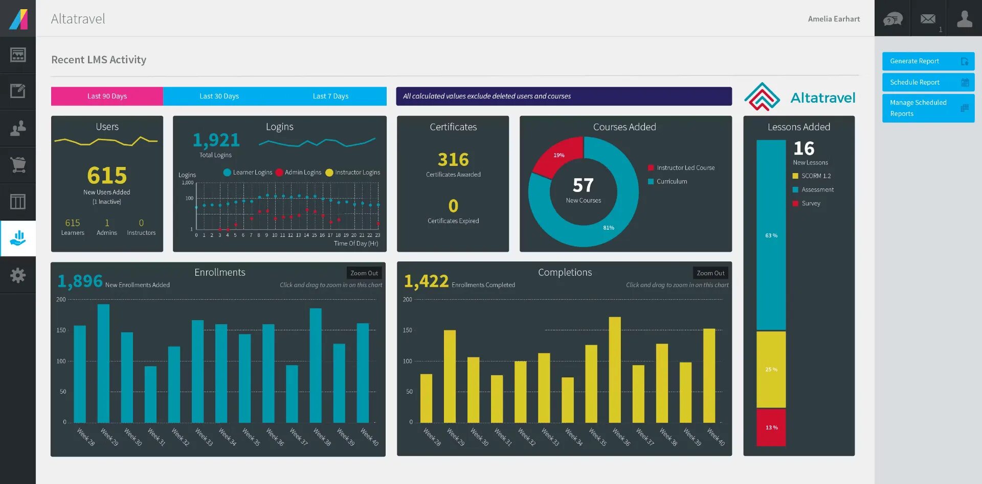 Lms central. Power bi интерфейс. power bi таблица. absorb lms. teachify lms v2.3.0.