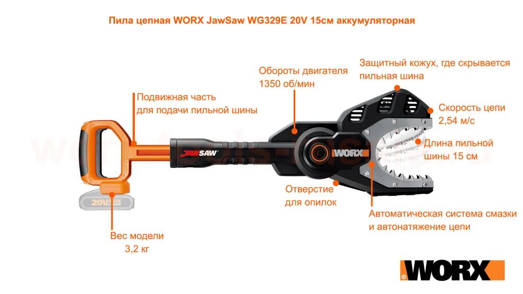 Электрическая цепная Worx wg307e. Worx JAWSAW wg307e. Аккумуляторная цепная пила Worx. Пила цепная Worx JAWSAW wg329e 20v 15см аккумуляторная. Топ 10 аккумуляторный пил