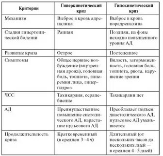 Дифференциальный диагноз и неотложная помощь