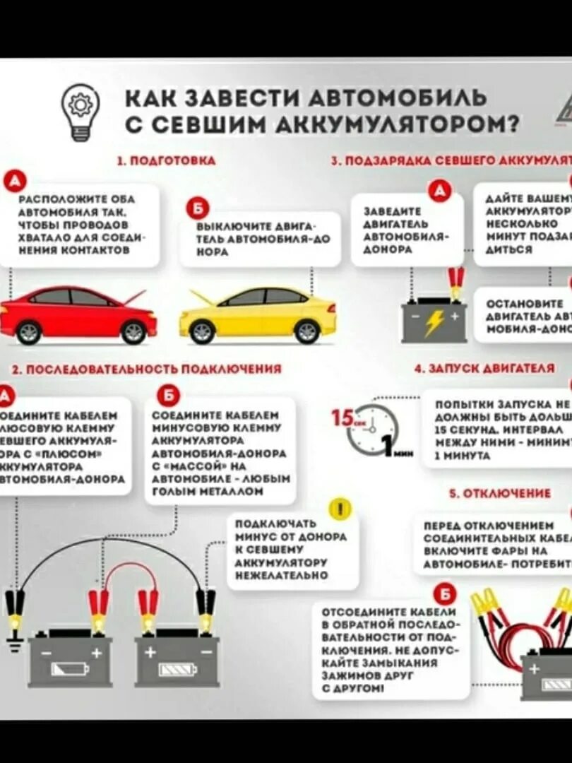 Как понять что разрядился аккумулятор в машине. Неисправности аккумулятора автомобиля. Запуск автомобиля с разряженным аккумулятором. Аккумуляторная батарея для автомобиля разряжена. Завести автомобильного аккумулятора