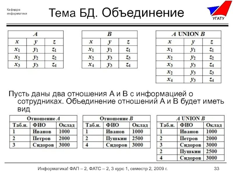 1 2 4 1 2 1 информатика. Объединение информатика. информатика ассоциации. экзамен по информатике. слияние информатика.