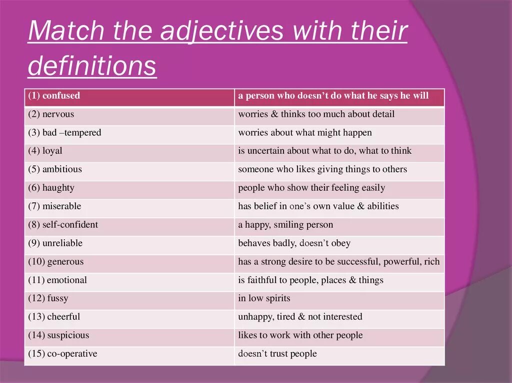 Character adjectives 3 класс. Adjective Definition. Лексика personal characteristics. Personality adjectives Vocabulary. Match the words which best