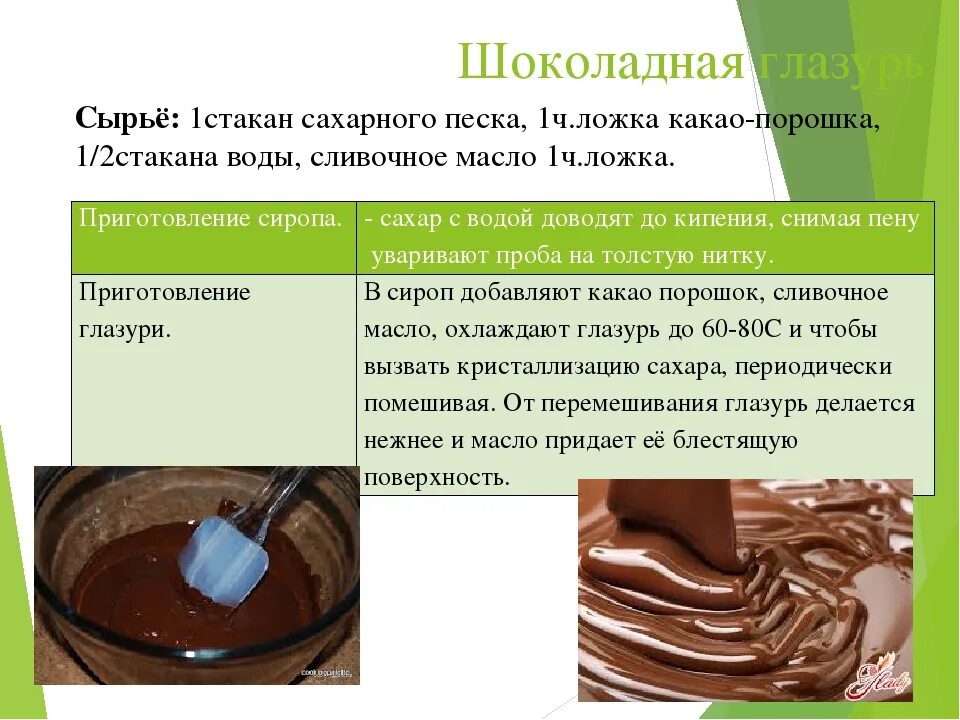 Шоколадная глазурь рецепт