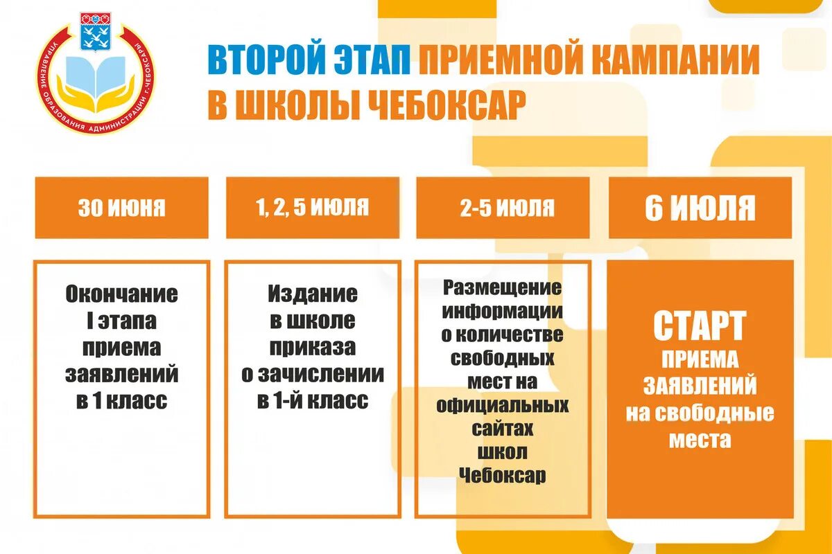 2 этап зачисления. Этапы зачисления в 1 классы. Зачислении ребенка в первый класс. Этапы приема заявлений в 1 класс. 2 Этап зачисления в 1 класс.