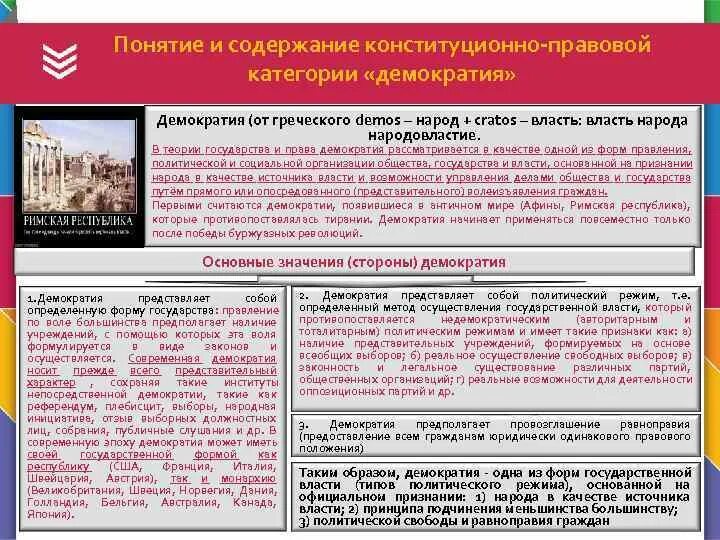 Правовые категории рф. Концепции содержания конституционно-правовой категории демократия. Конституционно правовая категория демократия. Демократия представляет собой. Демократия это Конституционное право.