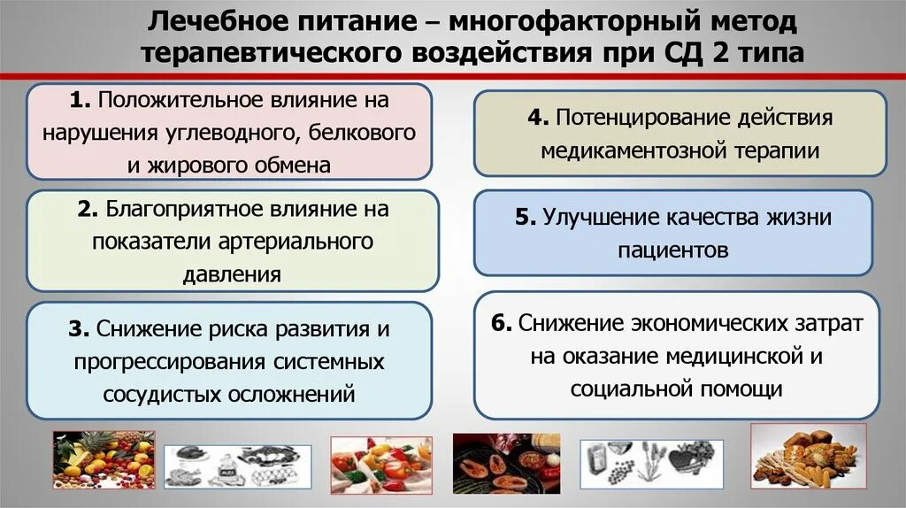 Виды лечебного питания. Методы лечебного питания. Понятие о лечебном питании. Принципы лечебного питания.