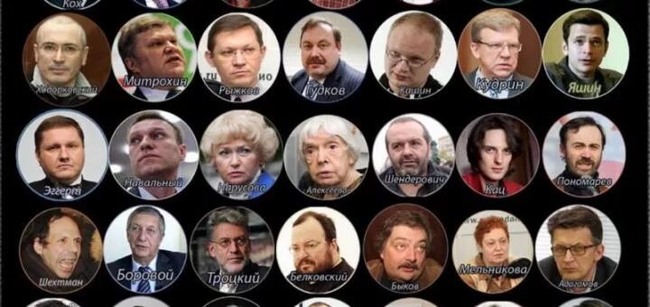 Украинские эксперты на российском ТВ фамилии. 5 Колонна 2022. Украинские политологи фамилии. Российские политологи фамилии.
