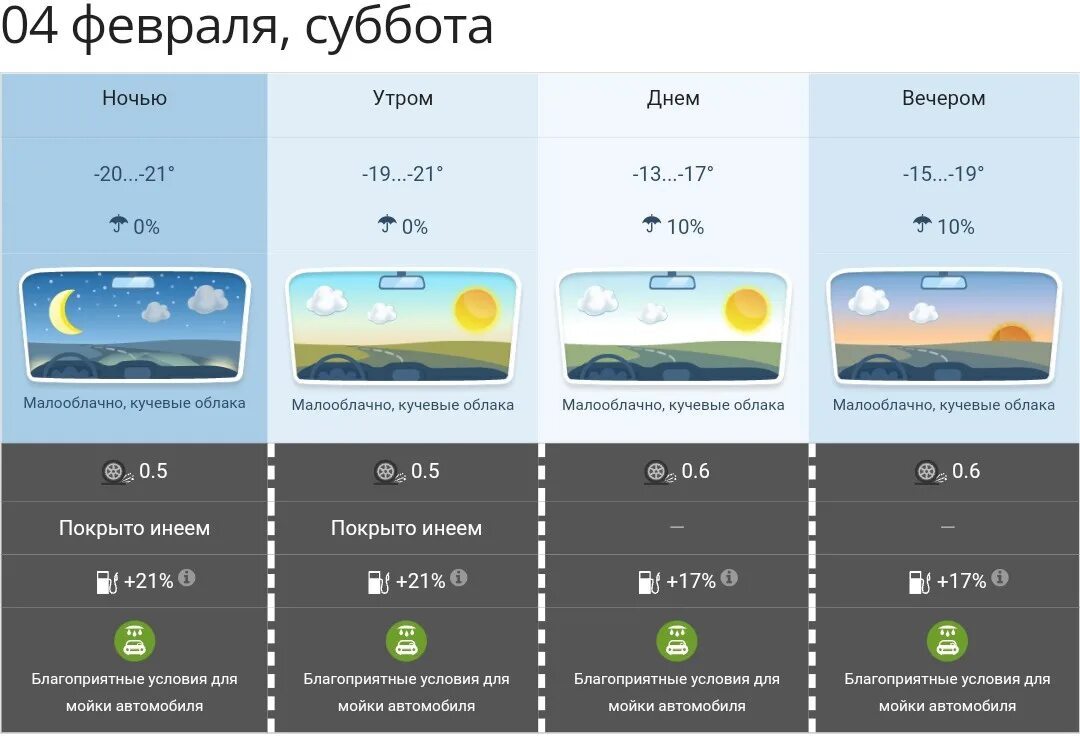 Температура воздуха 12 апреля. Погодные условия. Какая сегодня погода. Погодные обозначения. Символы осадков погоды.