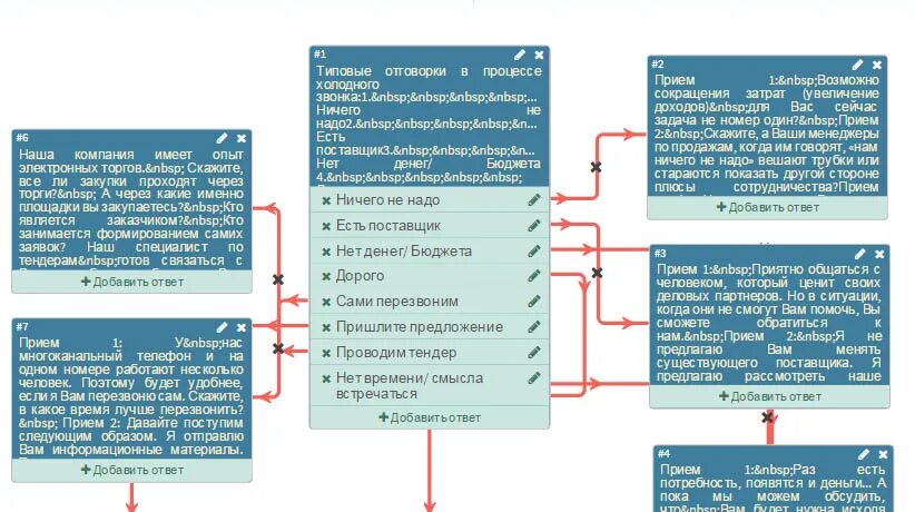 Scripts client. Скрипты холодных звонков для менеджера. Скрипты холодных продаж для менеджеров по продажам. Скрипты на холодные звонки по продаже недвижимости. Скрипты продаж.