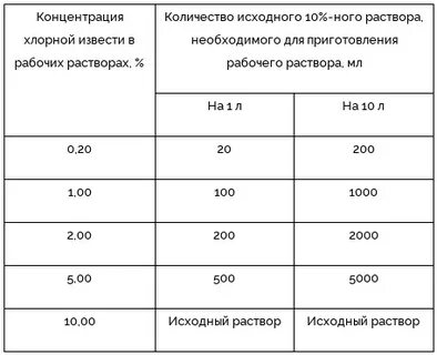 Приготовление мыльно содового раствор