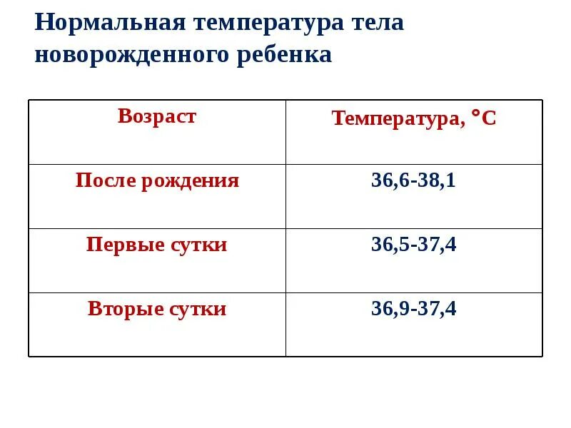 Какая должна быть температура тела у ребенка. Показатели нормальной температуры тела у взрослого. Таблица нормы температуры тела. Диапазон температуры тела. Диапазон нормальной температуры тела человека.