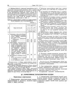 Нормы строительного проектирования