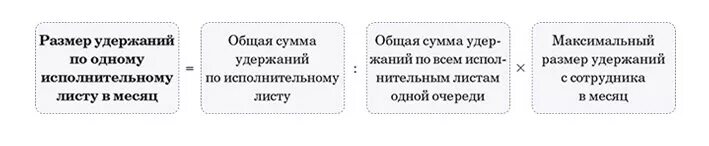 Размер удержаний по исполнительным документам