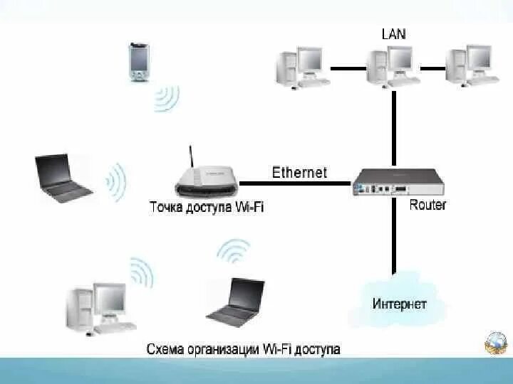 Найти точку доступа в библиотеке. Wi-Fi точка доступа схема подключения. Точка доступа WIFI на схеме. Структурная схема WIFI точки доступа. Wi-Fi точка для локальной сети.