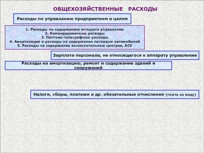 Содержание аппарата. Содержание аппарата управления. расходы на содержание аппарата управления. затраты на содержание аппарата управления. расходы по управлению предприятием.