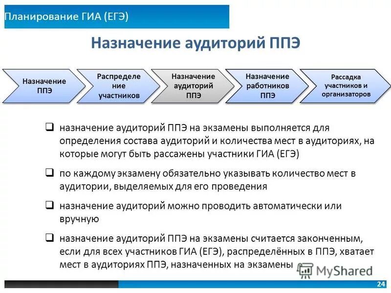 планирование гиа 2024