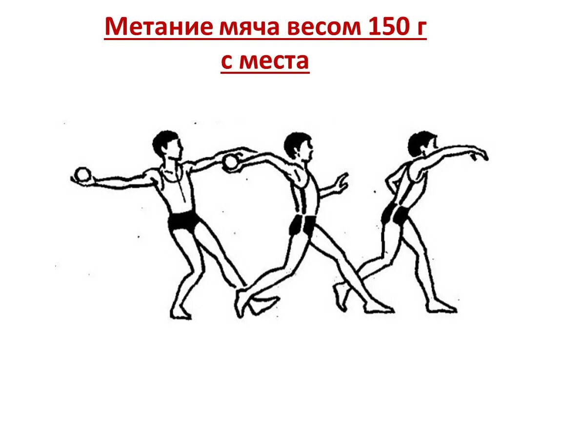 Техника метания мяча 150 гра. Метание мяча весом 150 грамм. Метание мяча (150гр.) На дальность с места. Метание мяча весом 150 грамм ГТО.