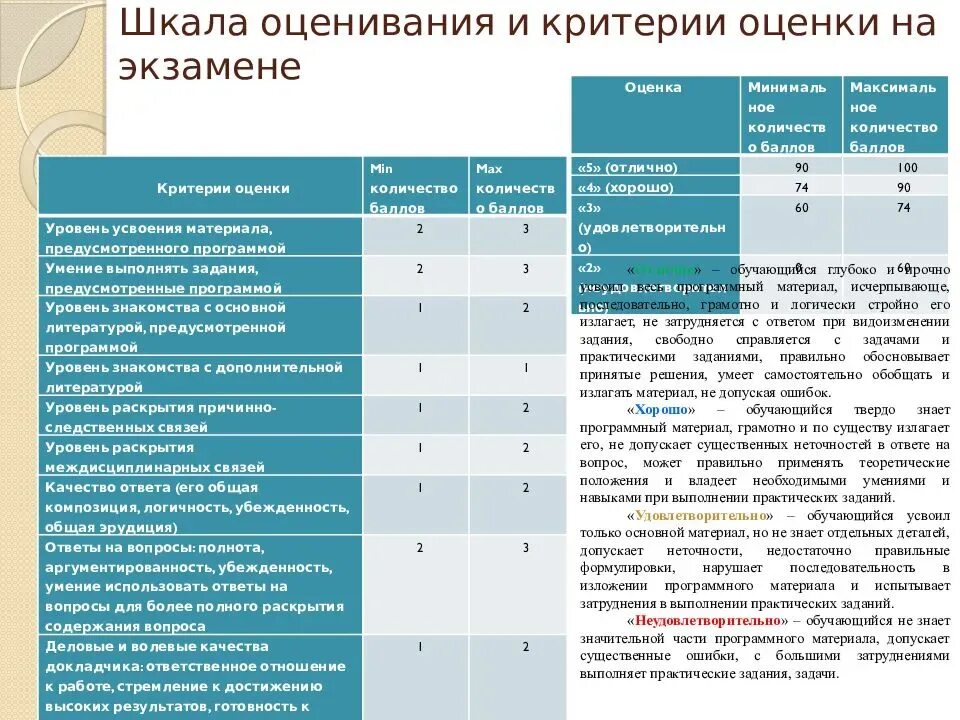 Оценка ответа. Критерии оценки на экзамене в вузе. Оценочная шкала формирующего оценивания. Критерии оценивания систем. Оценивание в школе.