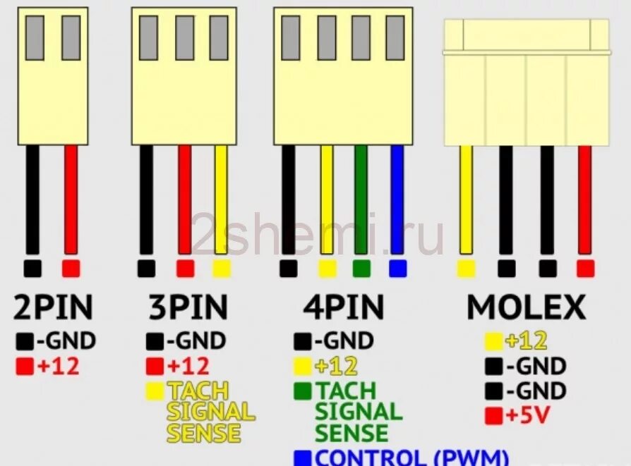 Кулер подключить 4 pin. Разъём 4 Pin для кулера распиновка. Распиновка вентилятора кулера 4 Pin. Распиновка кулера 2 Pin. Разъем 3 пин вентилятор.