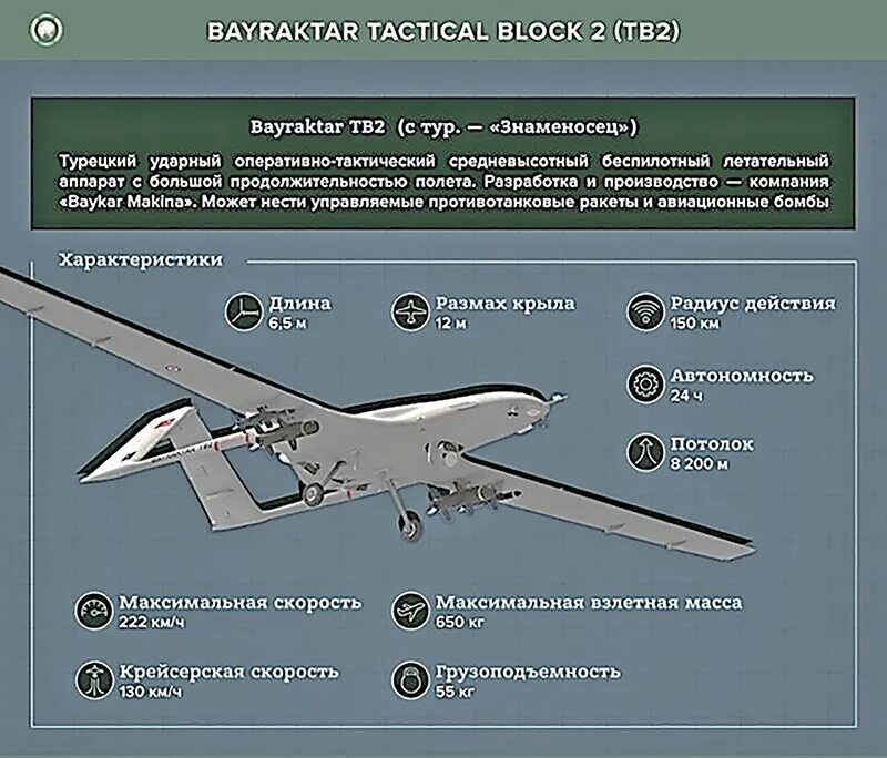 ТТХ БПЛА Байрактар тб2. Uj 22 Airborne беспилотник характеристики. Байрактар тб2 максимальная дальность. Дальность полета БПЛА Байрактар. Дальность полета байрактара беспилотника