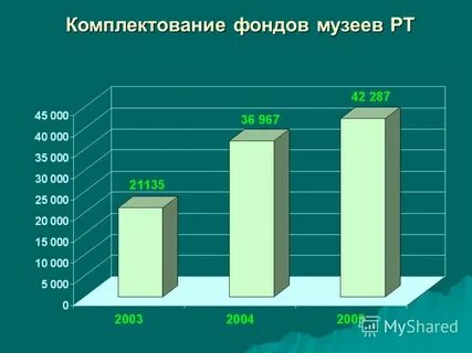 Формы комплектования фондов