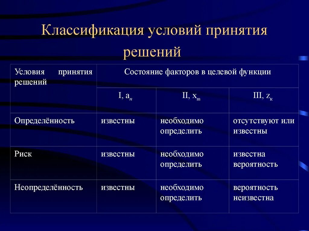 Принятие решений на основе анализа данных. Классификация условий принятия решений. Условия принятия решений. Условия принятия решений решения. Классификация по уровню принятия решений.