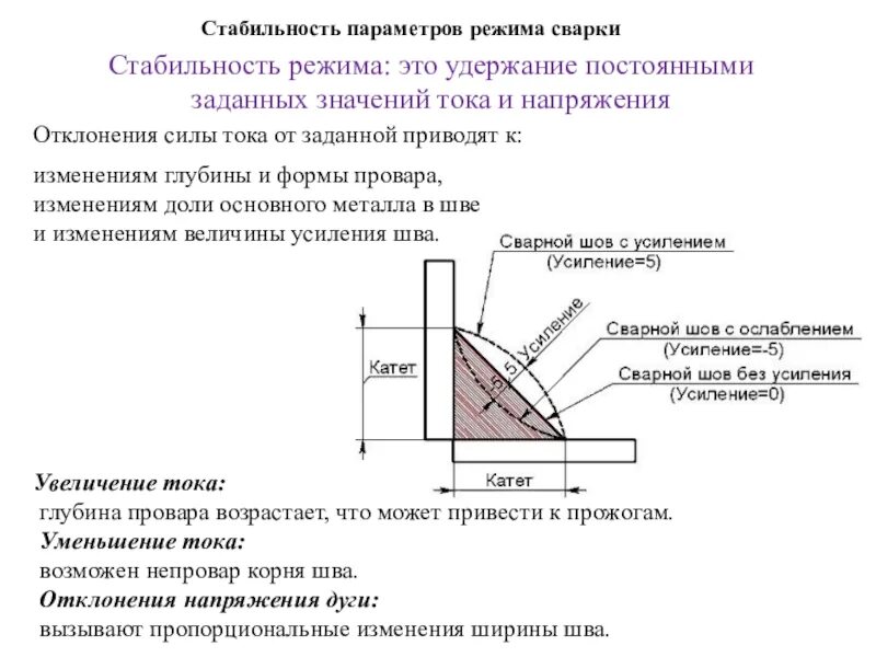 Как определить сварку