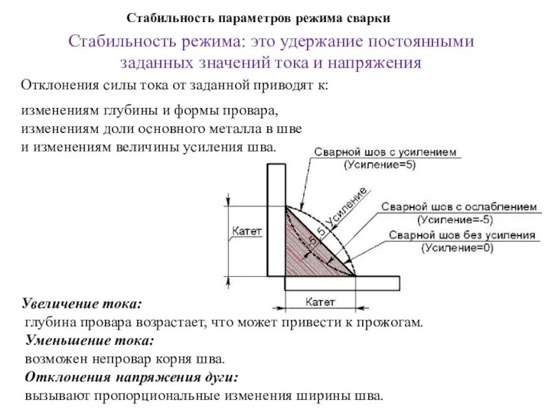 Сила сварочного тока при ручной дуговой сварке. Полярность тока при ручной дуговой сварке. Ручная дуговая сварка полярность. 1 Параметры режима ручной дуговой сварки. Полярность тока при сварке электродом.